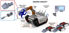 Swarm Concept